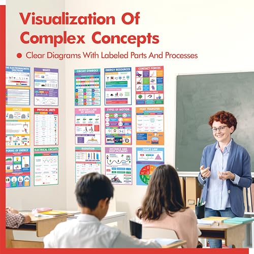 Image of 17 Laminated Physics Posters, Forces, Electrical Circuits, Forms of Energy, Acceleration, Educational Science Charts For Middle & High School, Learning Tool For Classroom, Bulletin Board, Room, 11 inchx16 inch