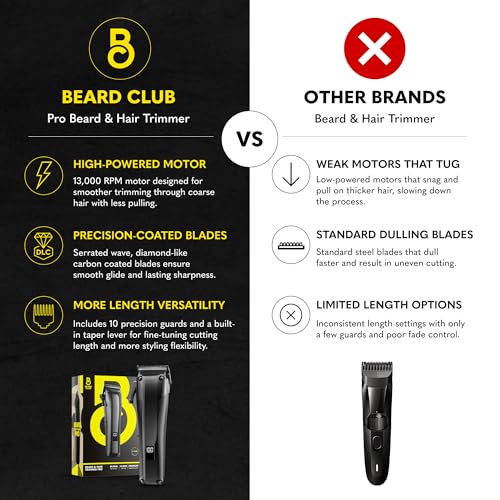 Image of The Beard Club Pro Beard Trimmer for Men - Professional Men's Hair Trimmer for Barbers - Electric Cordless Rechargeable High Power 13,000 RPM - 10 Guides - Taper Lever - Diamond Like Carbon Blades
