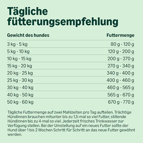 by Amazon Hundefutter für ausgewachsene Hunde (Adult) Kleiner Rassen, Fein zubereitetes Trockenfutter mit Lachs und Reis, 3 kg (1er-Pack)(Zuvor eine Marke von Lifelong, gleiches Produkt)