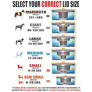 Slopper Stopper Dripless Water Bowls – Titanium Bowl Unit – for Large Breed Dogs 51-85 Lbs, 9.84” Dia, 1 Gallon Capacity