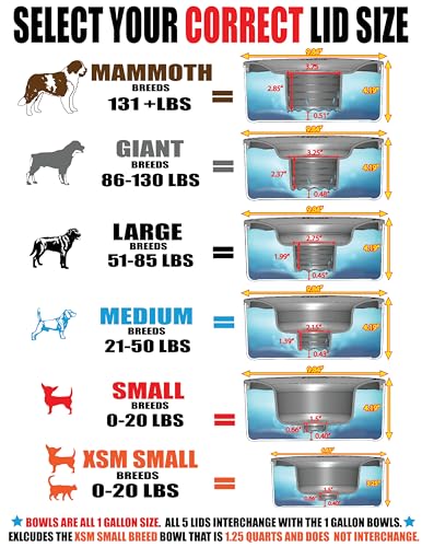 Slopper Stopper Dripless Water Bowls – Titanium Bowl Unit – for Large Breed Dogs 51-85 Lbs, 9.84” Dia, 1 Gallon Capacity Slopper Stopper Dripless Water Bowls – Titanium Bowl Unit – for Large Breed Dogs 51-85 Lbs, 9.84” Dia, 1 Gallon Capacity
