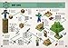 All New Official Minecraft Survival Handbook