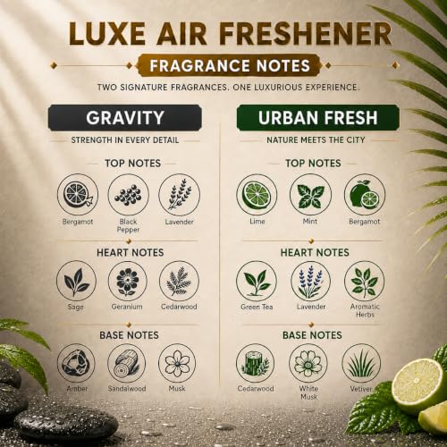 Image of Involve Luxe Combo - Gravity & Urban Fresh - Pack 2 | Automatic Room Fresheners Refill | 2200 Sprays Guaranteed | Lasts up to 60 Days (225ml * 2) | Automatic Home Fresheners | Long Lasting Fragrance