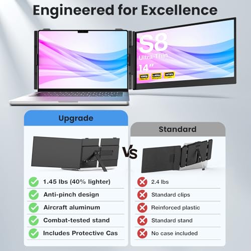 Laptop Screen Extender, 14-Inch Ultra-Thin & Lightweight, 1080P FHD Portable Travel Monitor, Plug & Play, Laptop Extended Monitor Portable for 13-17 Inch Laptops, Compatible with Win/Mac/Chrome/Linux — view 3