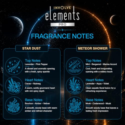 Image of Involve Elements Pro Combo - Star Dust and Meteor Shower Car Perfume Spray - Pack of 2-30 Ml Each | Premium Car Air Freshener | 200+ Sprays Each | Long-Lasting Car Fragrance | Car Accessories 2026
