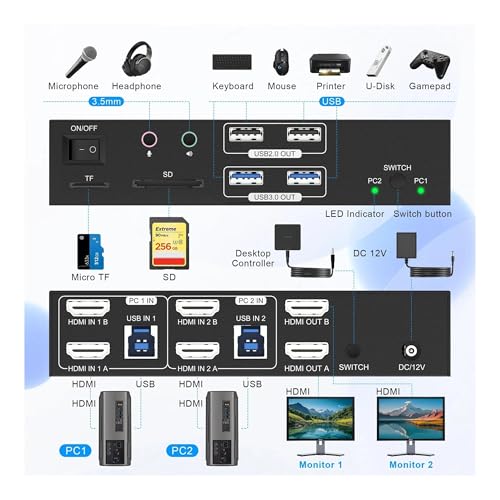 Conmutador KVM 4K120Hz que elimina el cambio constante de cables en dos monitores DP 2