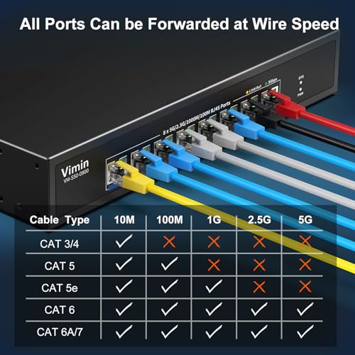 Image of 8 Port 5G Ethernet Switch, 5Gbe-RJ45 Port Network Switch Unmanaged Support 100M /1000M /2.5G /5G, 5G Base-T Ports Switch Auto-Negotiation, Plug & Play, 80Gbps Switching Capacity, Desktop /Rack Mount