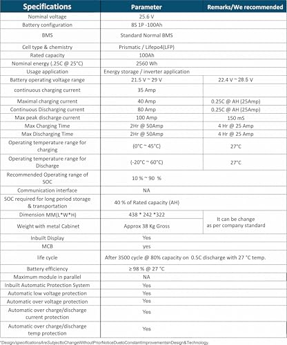 Image of 3kW Lithium Solar Off-Grid Kit | UTL Gamma Plus 3400 r-MPPT PCU + 25.6V 100Ah LiFePO4 Battery + Heavy Duty Hot-Dip GI High Rise 6-Panel Structure | (Panels Not Included)