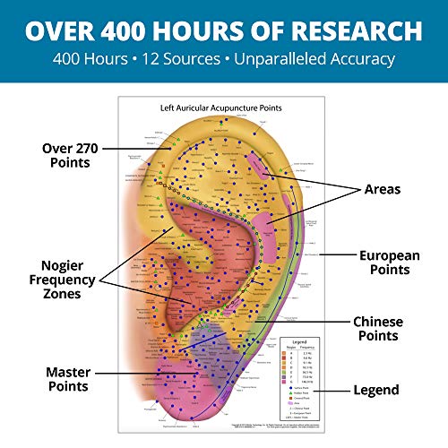 Ultimate Auriculotherapy Reference Card - Waterproof, 2-Sided Ear Points & Nogier Frequency Zones - Durable 8.5x14\" Chart for Acupuncture & Wellness - Thumbnail 4