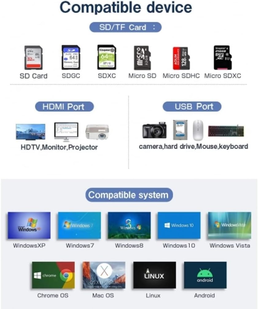 7-in-1 USB C to 4K HDMI Adapter for Compatible with Samsung Galaxy Tab S7/S8/S9 11" Tablets - PD Port HDTV Adapter Charger Port MicroSD Slot TV Video Hub Type-C Z9D