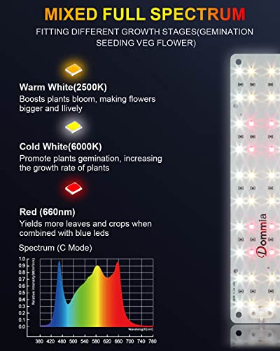 Dommia Plant Light For Indoor Plants, Full Spectrum Grow Lights For Indoor Plants, 4 Dimmable Brightness Led Grow Lights Strip With Ultra Thin Panel, Auto On/Off Timing Plant Lamp For Indoor Growing #TOP3