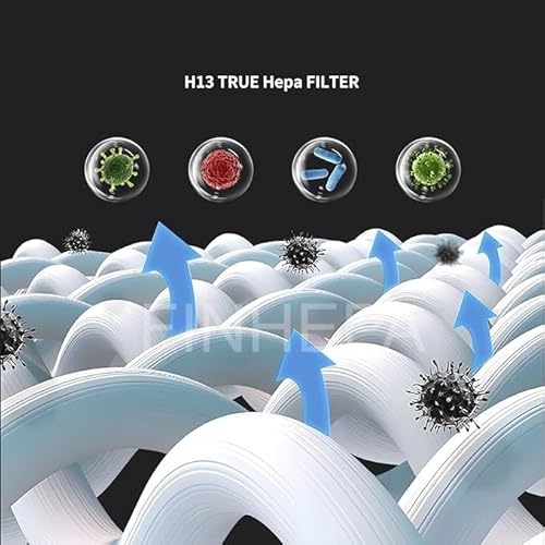 Finehepa Replacement Filter compatible with Philips - Image 6