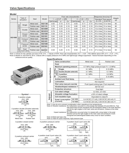 Électrovanne SQ2131 pour stopper les fuites d'air comprimé - 5