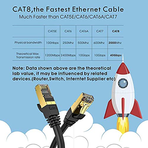 Cat8 Ethernet Cable High Speed SSTP LAN Cables 40Gbps 2000Mhz Network Patch Cable for Gaming, Router, Modem, PC, PS4 (3ft) - Thumbnail 5