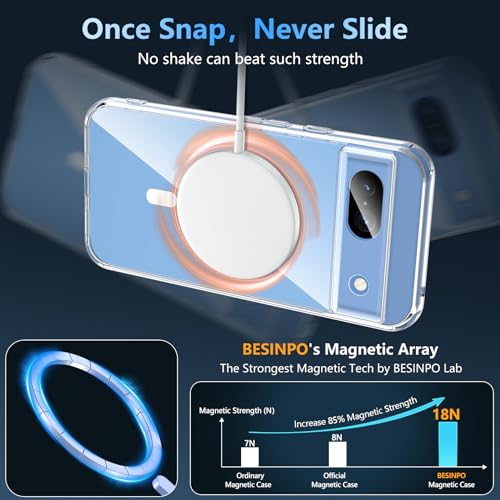 BESINPO Google Pixel 8A Case for Magsafe,Pixel 8A Case with Tempered Glass Screen Protector Magnetic Shockproof Military Grade Protective Transparent Bumper Cover Phone Case for Pixel 8A,Clear by BESINPO - Used condition - Image 4