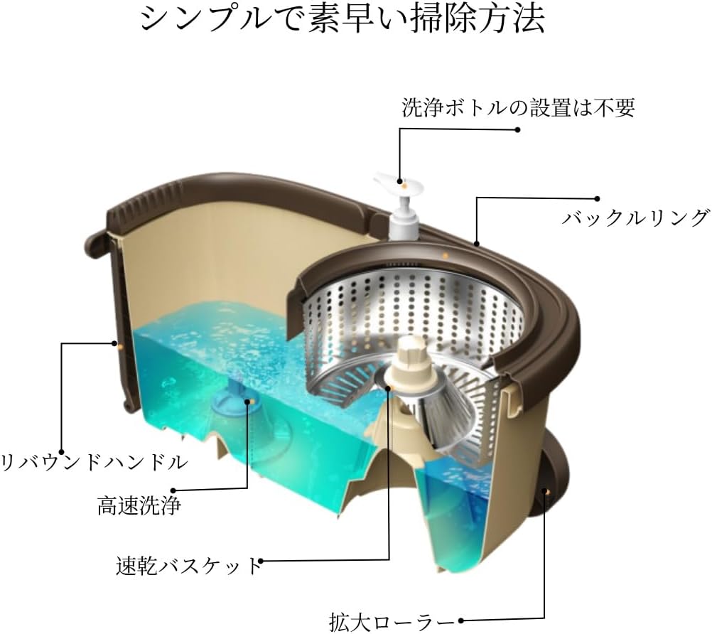 回転モップ トルネード回転モップ 掃除セット フロアモップ 水切り 洗浄 【ウォールブレーカー】 ペダルなし 上下押すだけでモッ