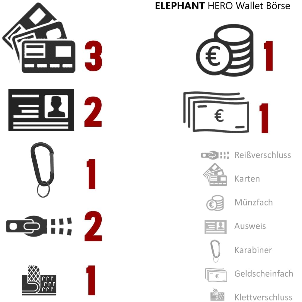 Elephant Geldbörse Kinder Portemonnaie Hero Signature Wallet Schlüsselkette Börse Mädchen Jungen Ausweishülle Geldbeutel Schülerbörse Purse (Flower Türkis Schwarz Verlauf 12801)