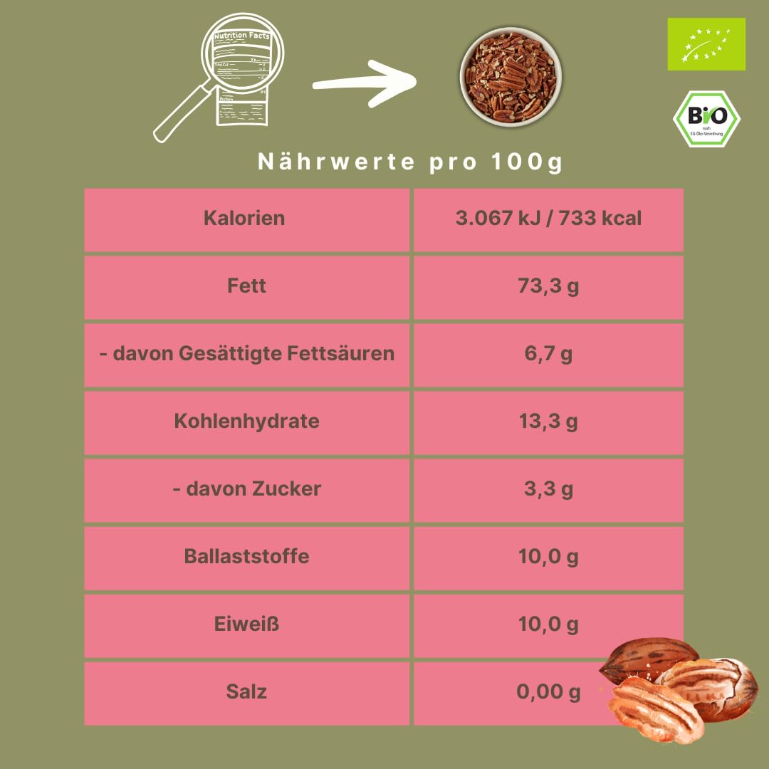 süssundclever.de® Bio Pekannusskerne | 1,0 kg | Pekannussbruch | Pekannussstücke | Pekannus | ökologisch-nachhaltig abgepackt