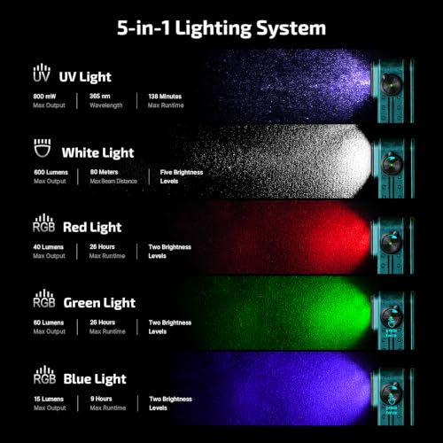Image of OLIGHT Oclip Pro S EDC Flashlight Clip-on Light, 600 Lumens Type-C Rechargeable with White LED, UV and RGB, Magnetic Flash Lights for Work, Signaling, Inspection and Outdoor Use (Sunken Artifact)