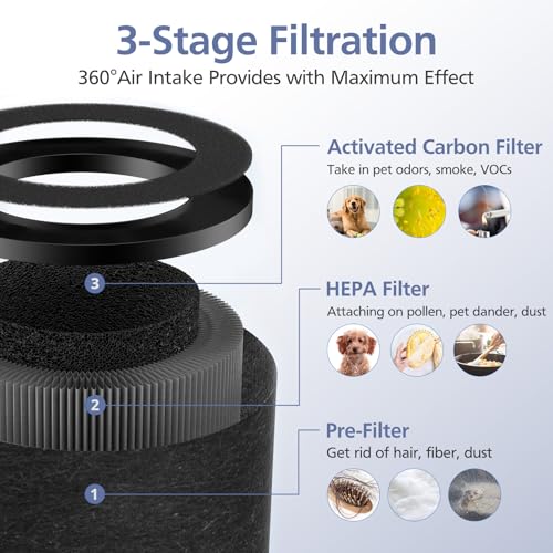 Image of 2 Pack TZ-K1 Replacement Filter Compatible with FreAire KN6391, Compatible with ToLife TZ-K1, Compatible with VOOPNU DH-JH12, for MK-01 MK-06, MJ012H, 3-in-1 Filter Replacement for Smoke Pollen, Black