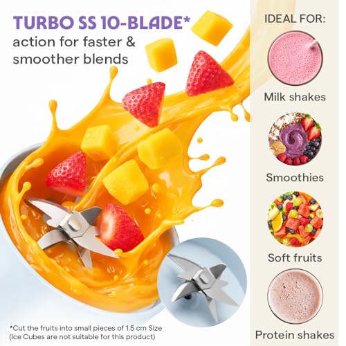 Image of Borosil NutriSip Blue Portable Blender | 40W Low-Noise DC Motor | 340ml Unbreakable PC Jar | USB Rechargeable | Turbo 6 Blade Action | Smoothies, Shakes, Soft Fruit, Protein Mix | 1 Year Warranty
