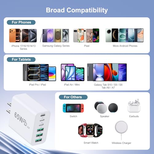 65W USB C Charger Block, Besgoods 45W Fast Charging Brick 6-Port GaN Power Adapter, with 6ft USC-C to C Cable 5A for iPhone 17 16 15 Pro Max MacBook Air iPad Galaxy S26 Ultra S25 Pixel - image 7