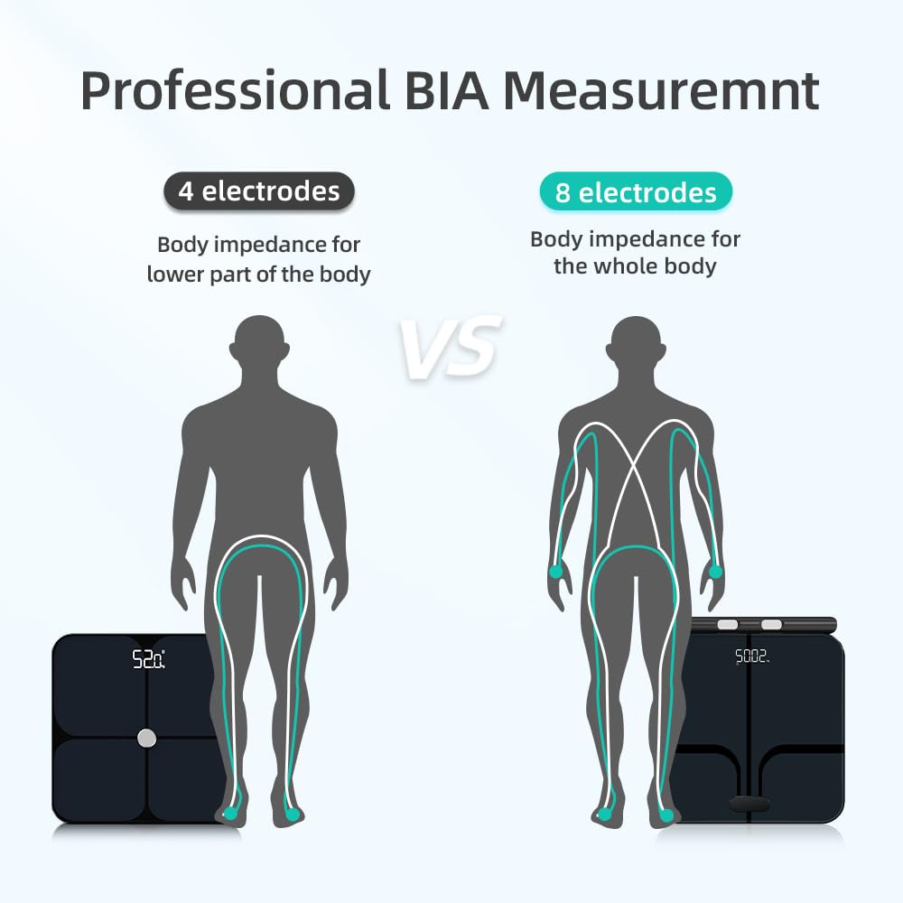 Báscula Persona Balance Conectada Impedancia Con 8 Electrodos Alta Precisión, 28 Datos Corporal Medición BIA de Doble Frecuencia Con APP para Andriod e iOS, Max. 180 kg/400 lb/28