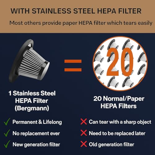 Image of Bergmann Windsor Cordless 2in1 Vacuum Cleaner & Blower | Car & Home | 100% Copper Motor | High Suction | Washable Stainless Steel HEPA Filter | 6 Attachments | Compact & Portable | Blue