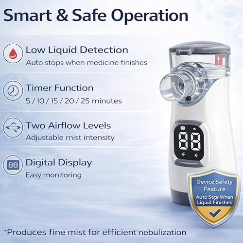 Image of Portable Mesh Nebulizer | LED Interface and Auto-Cleaning | 2 Masks, 1 Mouth piece and 2 Cells Included | Travel Nebuliser | 2 Speed Modes | Silent and Portable | Smart Digital Display & Timer | Perfect for Travel and Home Use | 12 months Warranty
