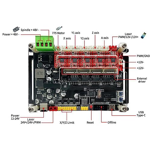 Carte GRBL 32 bits anti-interférence pour supprimer les décalages d'axes CNC