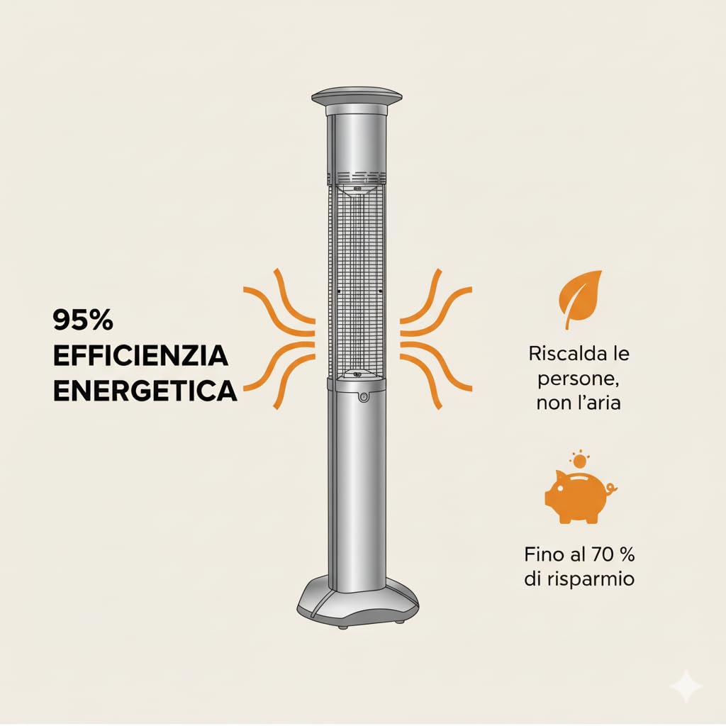 SKYLINE PRO - Riscaldatore Elettrico da Esterno a Infrarossi - Fungo Riscaldante, Area 25m²