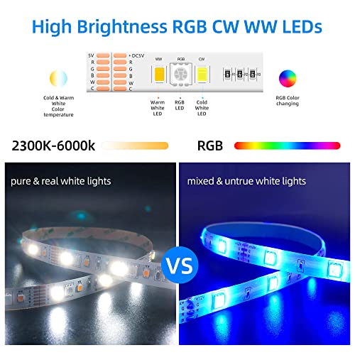 Giderwel Smart Zigbee 3.0 Usb Led Strip Light Rgbww Kit Work With Hub Bridge Tuya Smart Hub And Echo Plus For App/Alexa Voice Control 6.56Ft Rgb Cold Warm White Rgbcct Ambiance Tv Lightstrip Plus #TOP3