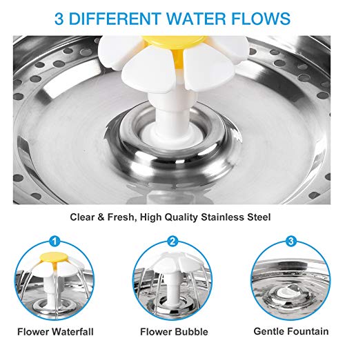 Fuente de Agua Automática para Gatos y Perros 2.4L miniatura 6