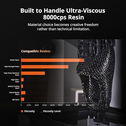 Image of ANYCUBIC Photon P1 Resin 3D Printer, Stability Ball Screw, 14K Precision & LighTurbo 4.0, 8000cps Resin Compatible, Large Build Size 8.78x4.96x9.05in