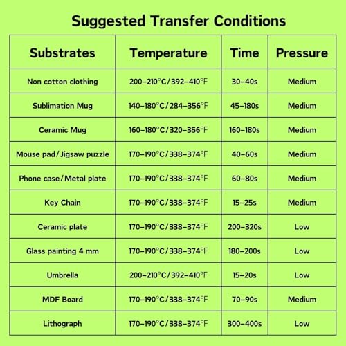 TriUnytion Sublimationspapier A3, 297 x 420 mm 100g/m² 50 Blatt Sublimation Transferpapier für T-Shirt Tassen Metall Keramik Glas, Kompatibel mit Epson, Roland, Mutoh, Mimaki Sublimationsdrucker