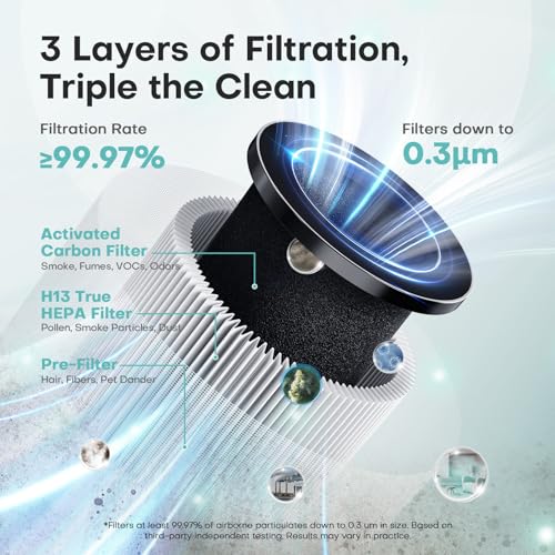 Air Purifiers for Home with H13 Quiet HEPA Filter Up to 1076 Ft² for Pet Hair, Odors, Pollen, Smoke, Compact Air Cleaner with 3 Speeds, Timer, Aroma Quiet 360°Intake Filter, White - Image 4