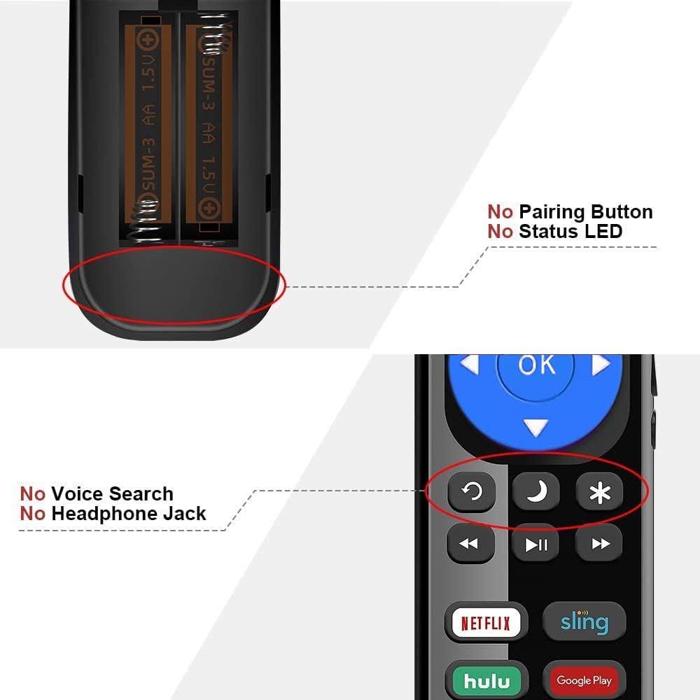 Close-up view of the remote control highlighting the absence of a pairing button, status LED, voice search, and headphone jack.