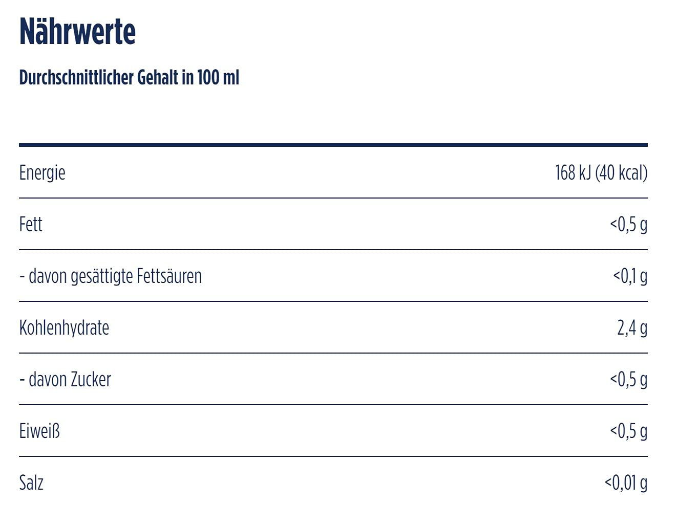 Binding Römer Pils, EINWEG 24x0,50 L Dose