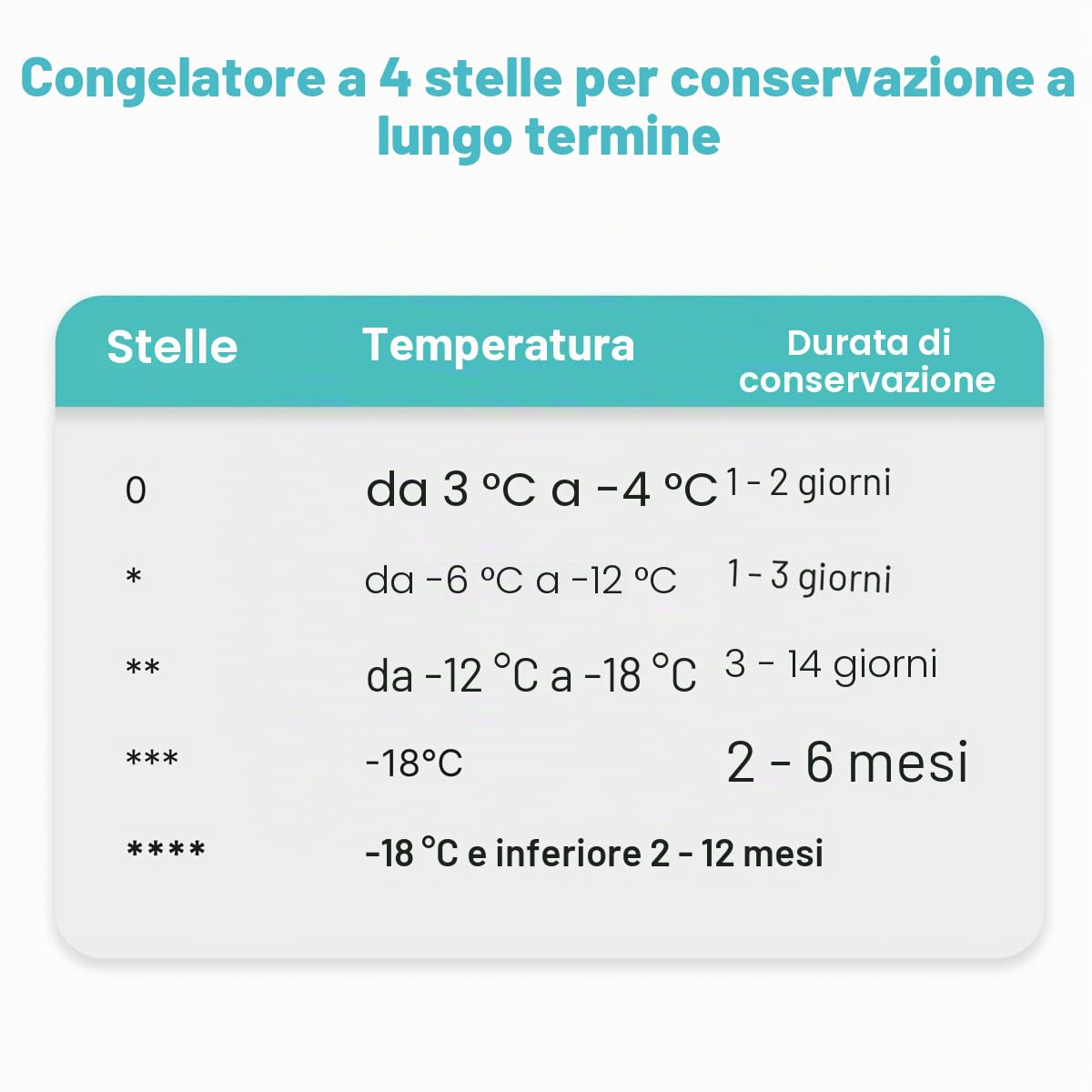 Congelatore Bomann® da 143 cm, Scomparto congelatore a 4 stelle, Intervallo di temperatura: ≤ -18 °C, Congelatore silenzioso a 40 dB, Cerniera della porta reversibile,