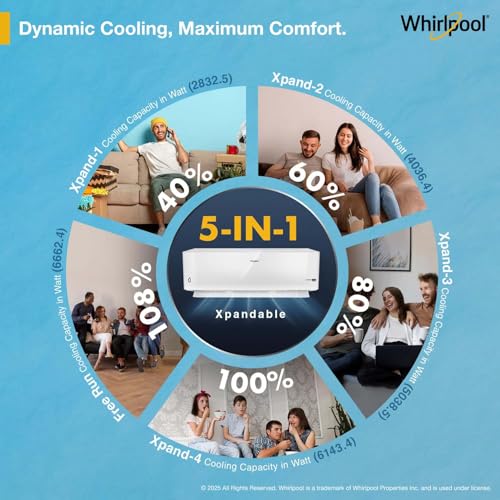 Image of Whirlpool 2.0 Ton 3 Star, Supremecool Inverter Split AC (SUPREMECOOL 20T 3S INV EXP S5N3PB0, Copper, Convertible 4-in-1 Cooling Mode, HD Filter White)