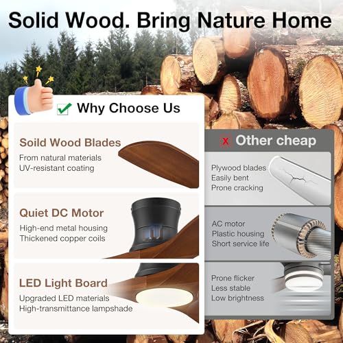 Image of 52In Wood Low Profile Ceiling Fans with Lights Remote,Flush Mount,Outdoor