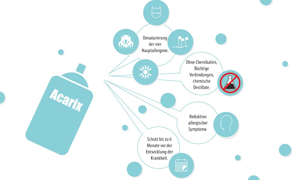 Acarix Milbenspray | Anti-Allergie Spray für Matratzen und Textilien | Gegen Milben, Katzen- und Hundeallergene | Laborgeprüft in den USA