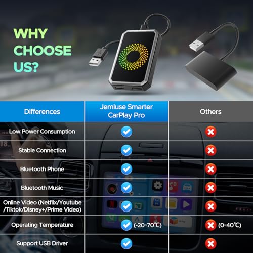 LAMTTO 3-in-1 Magic Video Box for Streaming Netflix/YouTube/TikTok, Wireless Carplay Adapter Dongle with USB Drive for OEM Wired Apple Car Play and Android Auto Cars