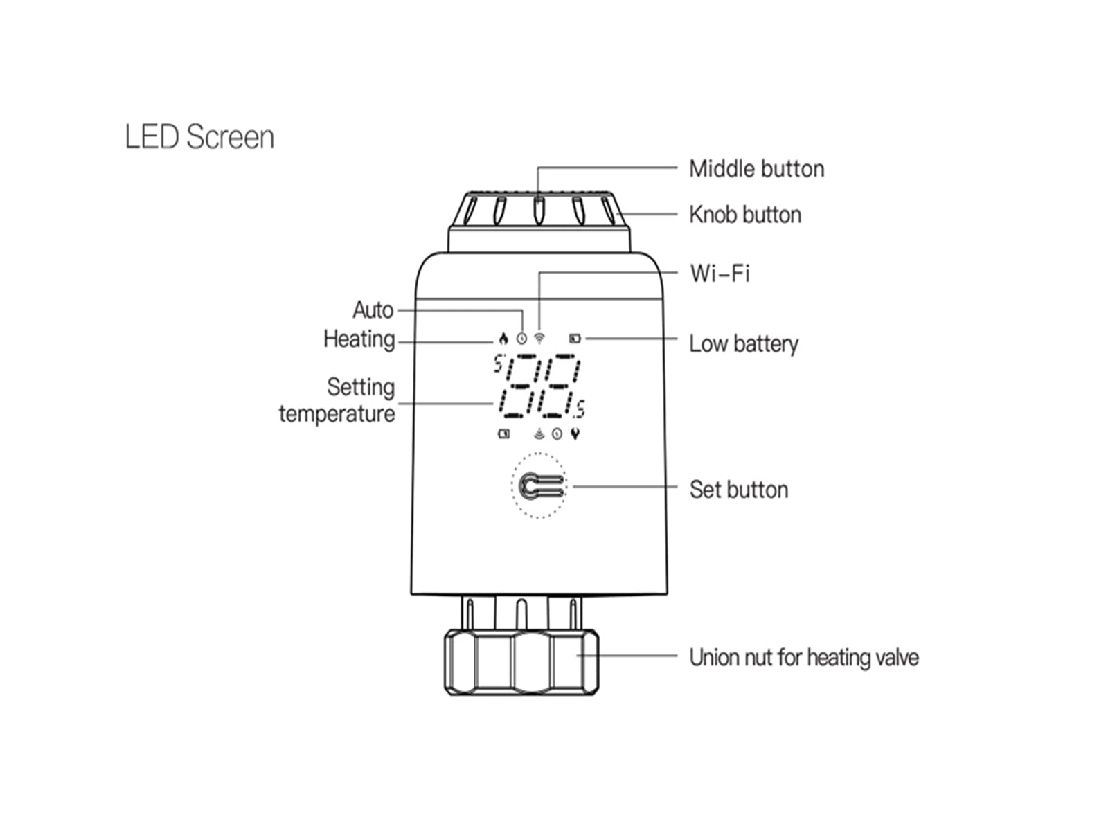 WiFi Thermostat-Heizkörper-Aktuatorventile, WiFi Direct, programmierbare Steuerung Alexa Google Sprachsteuerung