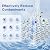 ICEPURE 5 Micron 4.5" x 20" Whole House String Wound Sediment Water Filter Cartridge for Well Water, Replacement for WP5BB20P/WP25BB20P, SDC-45-2005, SP-WP5-20BB, SWC-45-2005, 3PACK