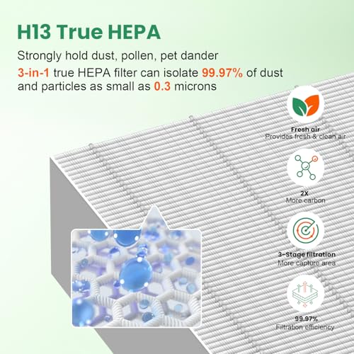 Image of 45i Replacement Filter for Alen BreatheSmart Flex Bh400 & 45i Air Purifier | 3-in-1 45i HEPA Fresh Filter+ Activated Carbon Pre Filter, B4-Pure / Fl40, 2 Pack Hepa+4 Pack Carbon Filter