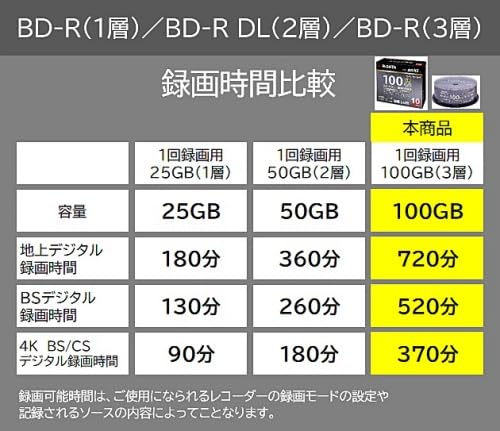 undefined ・RiDATA (ライデータ) 1回録画用 片面3層 2-4倍速 ブルーレイディスク ホワイトプリンタブル BD-R XL 100GB 20枚 RiTEK BR520EPW4X.20SP の商品画像 2