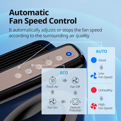 Image of COWAY Air Purifier for Home Up to 1,575ft, App-Enabled Smart Technology, Compatible with Amazon Alexa, HEPA Filter for Smoke, Allergies, Odor, Auto Mode, Airmega AP-1512HHS Black