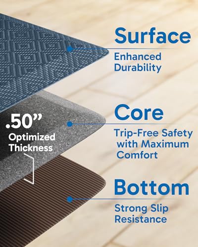 Image of Ophanie Kitchen Mats for Floor, 1 /2 inch Thick, 20x32 Anti Fatigue Cushioned Mat,Kitchen Rugs,Waterproof,Comfort Ergonomic Standing Mat for Office,Home,Sink with 99+ Pairs of Anti-Slip Bottom Ridges