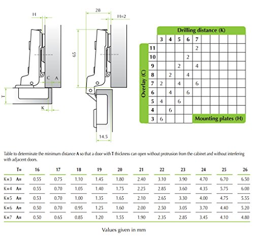 10x cerniere per mobili + viti, cerniera a scatto